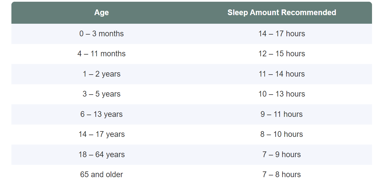 How Does Sleep Affect Fertility in Men and Women? - XenithIVF