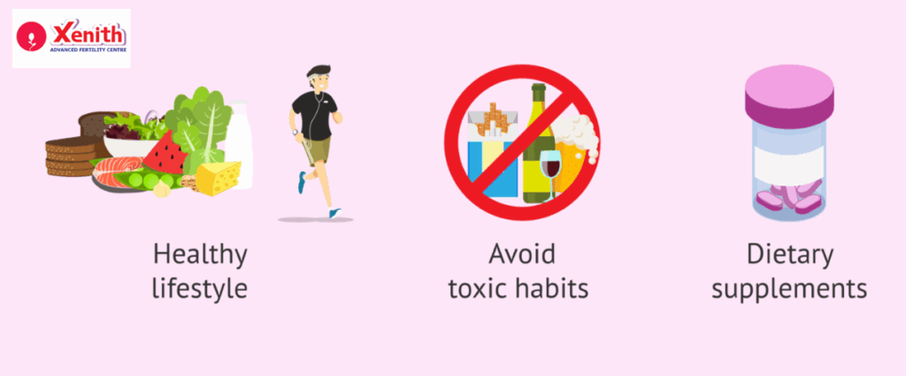Lifestyle & Home Remedies for healthy Motility
